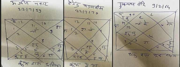मुख्यमंत्री शिंदेंचा राजयोग संपला? फडणवीस- पवार मैत्री दीर्घकाळ? पत्रिकेत हे योग: डॉ. धारणे