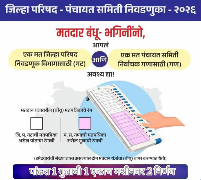 मतदारांनो लक्ष द्या..! एकाच ‘बॅलेट’वर झेडपी व पंचायत समितीचेही उमेदवार; मतदारास द्यावी लागणार 2 मते
