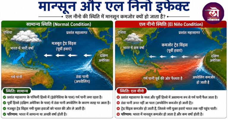 देशात ‘एल निनो’मुळे 1972 अन् 2009 सारखा दुष्काळ? मान्सून कधी होणार सक्रिय? पुढचे काही दिवस का अत्यंत महत्त्वाचे
