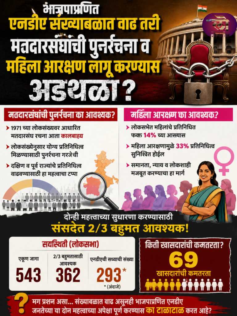 भाजपाप्रणित एनडीए संख्याबळात वाढ तरी मतदारसंघांची पुनर्रचना व महिला आरक्षण लागू करण्यास अडथळा? किती खासदारांची कमतरता?