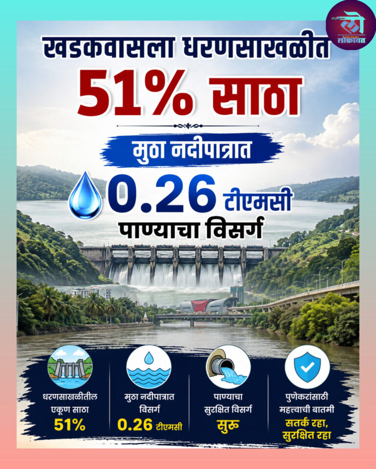 खडकवासला धरणसाखळीत ५१ टक्के साठा; मुठा नदीपात्रात ०.२६ टीएमसी पाण्याचा विसर्ग