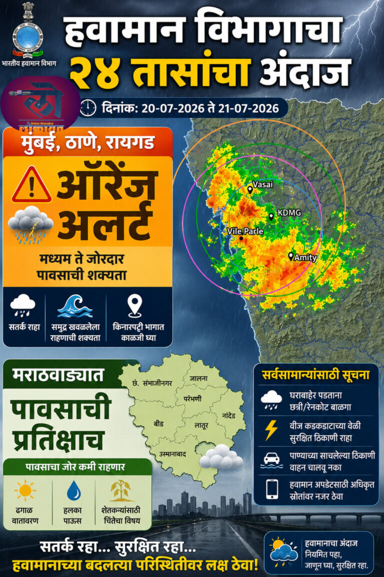 हवामान विभागाचा २४ तासांचा अंदाज; मुंबई, ठाणे, रायगड ऑरेंज अलर्ट, मराठवाड्यात पावसाची प्रतिक्षाच