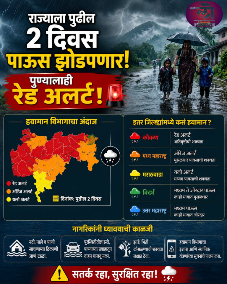 राज्याला २ दिवस पाऊस झोडपणार, पुण्यालाही रेड अलर्ट; इतर जिल्ह्यांमध्ये कसं हवामान? वाचा सविस्तर