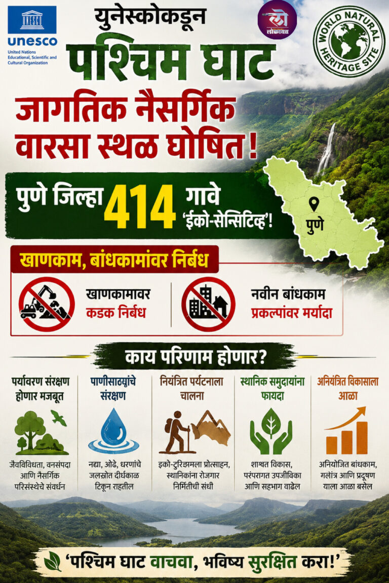 युनेस्कोकडून पश्चिम घाट जागतिक नैसर्गिक वारसा स्थळ घोषित; पुणे जिल्हा ४१४ गावे ‘ईको-सेन्सिटिव्ह’! खाणकाम, बांधकामांवर निर्बंध. हे परिणाम होणार?