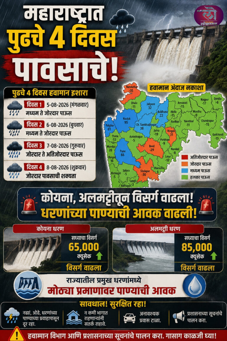 महाराष्ट्रात पुढचे ४ दिवस पावसाचे, हवामान विभागाचा अंदाज; कोयना, अलमट्टीतून विसर्ग वाढला
