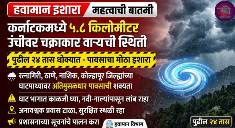 कर्नाटकमध्ये 5.8 किलोमीटर उंचीवर चक्राकार वाऱ्याची स्थिती पावसाचा मोठा इशारा, पुढील 24 तास धोक्यात, तब्बल इतक्या जिल्ह्यात…