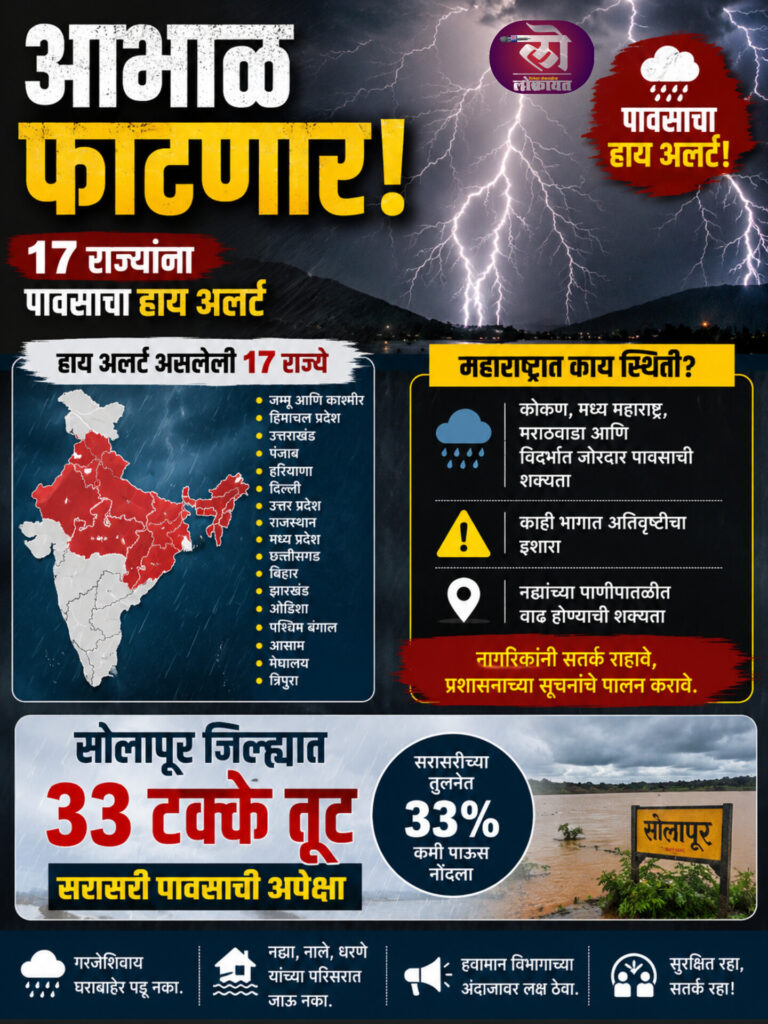 आभाळ फाटणार, 17 राज्यांना हाय अलर्ट, महाराष्ट्रात काय स्थिती? सोलापूर जिल्ह्यात 33 टक्के तूट सरासरी पावसाची अपेक्षा