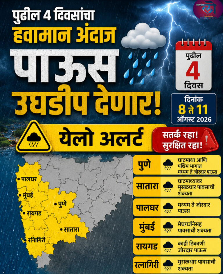पुढील ४ दिवसांचा हवामान अंदाज पाऊस उघडीप देणार; पुणे आणि सातारा घाटमाथ्यासह या जिल्ह्यांना येलो अलर्ट