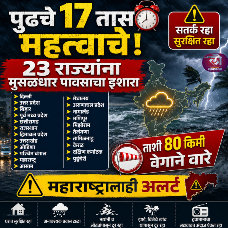 पुढचे 17 तास महत्त्वाचे! 23 राज्यांना मुसळधार पावसाचा इशारा; ताशी 80 किमी वेगाने वारे, महाराष्ट्रालाही अलर्ट