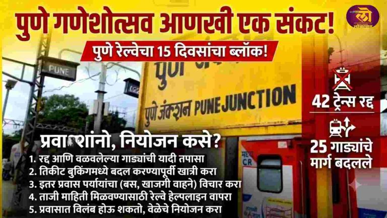 पुणे गणेशोत्सव आणखी एक संकट! पुणे रेल्वेचा 15 दिवसांचा ब्लॉक; 42 ट्रेन्स रद्द, 25 गाड्यांचे मार्ग बदलले, नियोजन कसे?