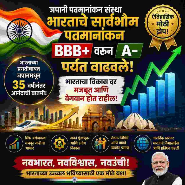 भारताचे सार्वभौम पतमानांकन A- पर्यंत वाढले; भारताच्या प्रगतीबाबत 35 वर्षानंतर आनंदाची बातमी विकास दर मजबूत