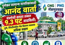 पुणेकर नागरिकांसाठी आनंद वार्ता सीएनजी-पीएनजी यंत्रणेची क्षमता तब्बल ९.३ पट वाढविली; गॅस वितरण व्यवस्था अधिक सक्षम