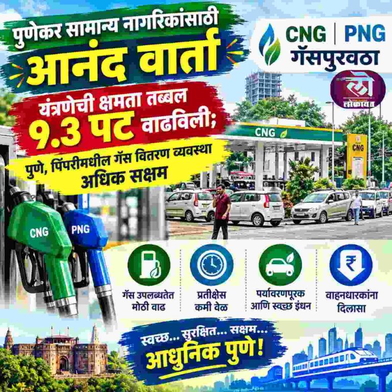 पुणेकर नागरिकांसाठी आनंद वार्ता सीएनजी-पीएनजी यंत्रणेची क्षमता तब्बल ९.३ पट वाढविली; गॅस वितरण व्यवस्था अधिक सक्षम