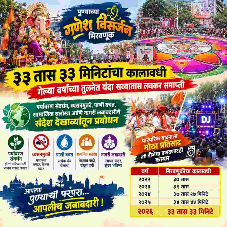 विसर्जन मिरवणुकीला ३३ तास ३३ मिनिटांचा कालावधी, गेल्या वर्षांच्या तुलनेत यंदा सव्वातास लवकर समाप्ती