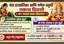गणेशोत्सवाच्या मंगलमय सोहळ्याची आतुरता! यंदा हरितालिका आणि श्रीगणेश चतुर्थी एकाच दिवशी प्रतिष्ठापनेसाठी दुपारी १.५१ वाजेपर्यंत मुहूर्त