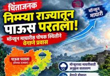 चिंताजनक निम्म्या राज्यातून पाऊस परतला! मॉन्सून माघारीस पोषक स्थितीने वेगाने प्रवास, तुमच्या भागाची स्थिती जाणून घ्या