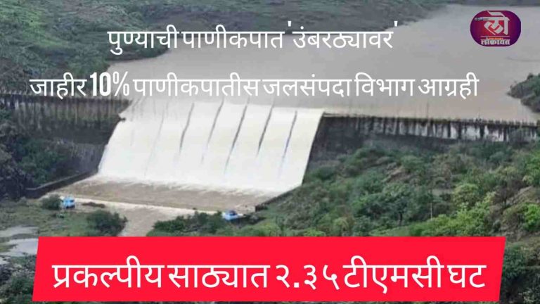 पुण्याची पाणीकपात ‘उंबरठ्यावर’ जाहीर 10% पाणीकपातीस जलसंपदा विभाग आग्रही प्रकल्पीय साठ्यात २.३५ टीएमसी घट